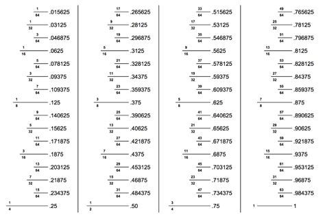 2.75 as a fraction|2.75 inches in fraction.